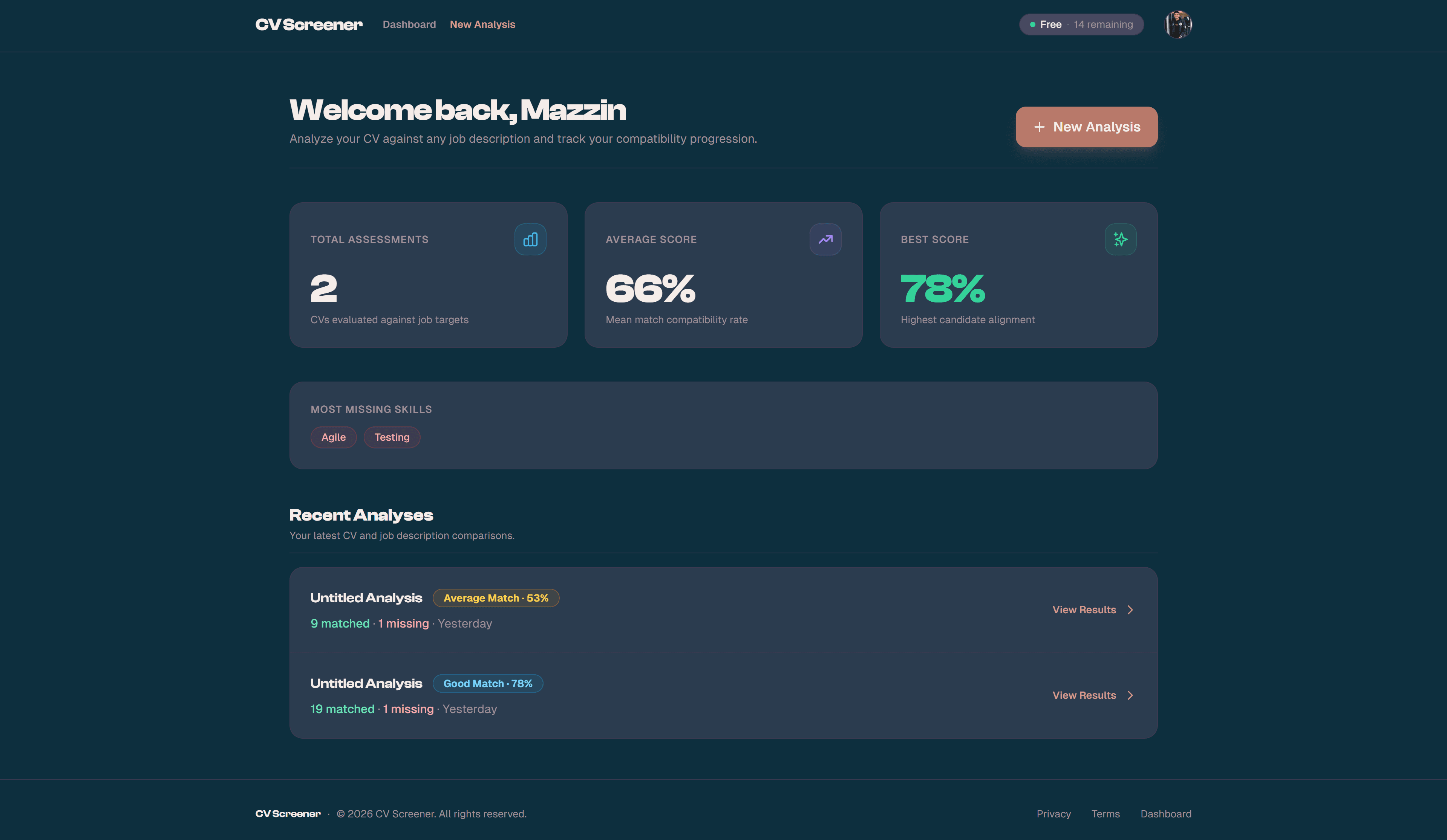 User Dashboard — Analysis Metrics & Recent Analyses
