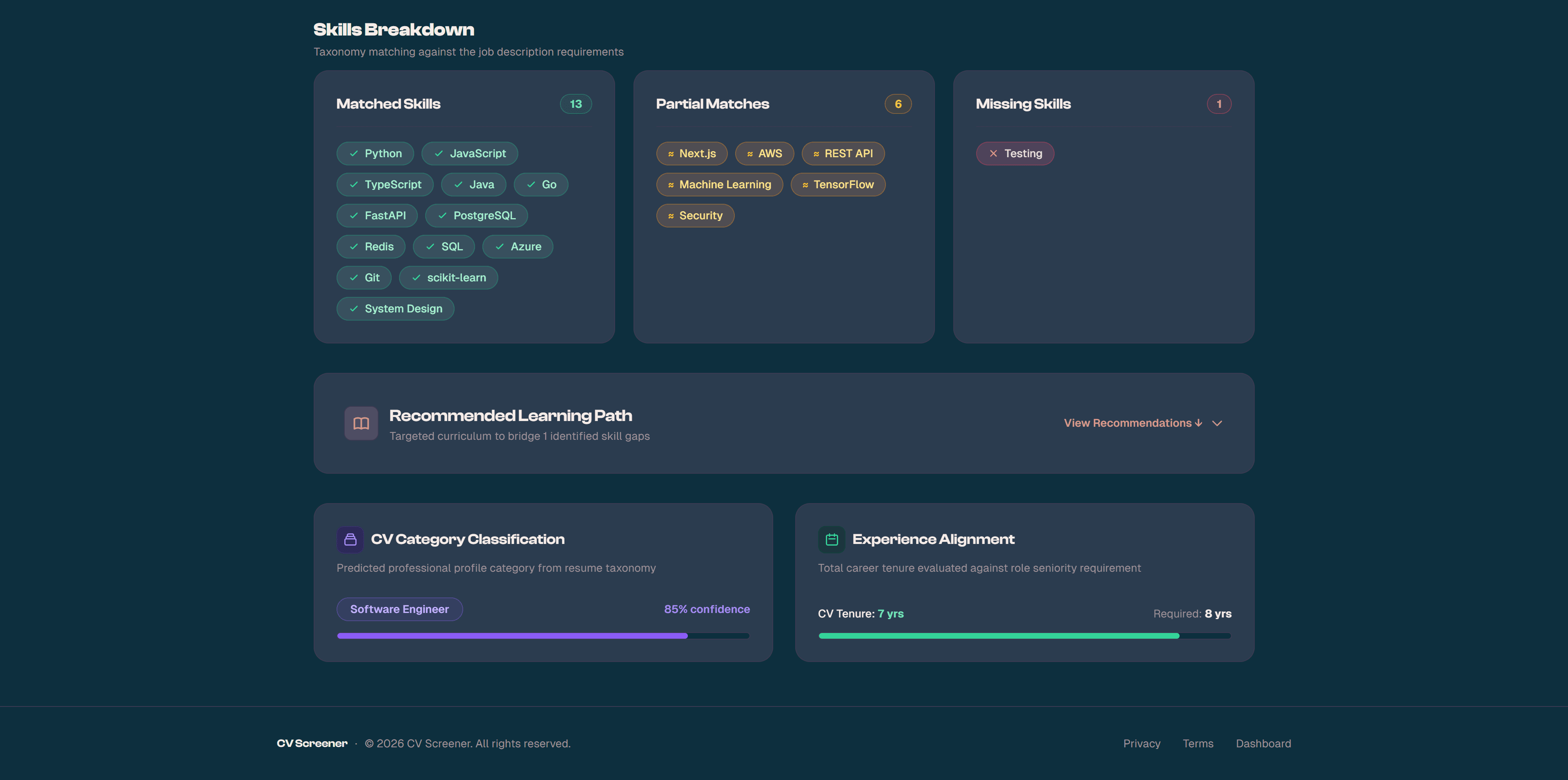 Results — Skills Breakdown: Matched, Partial & Missing