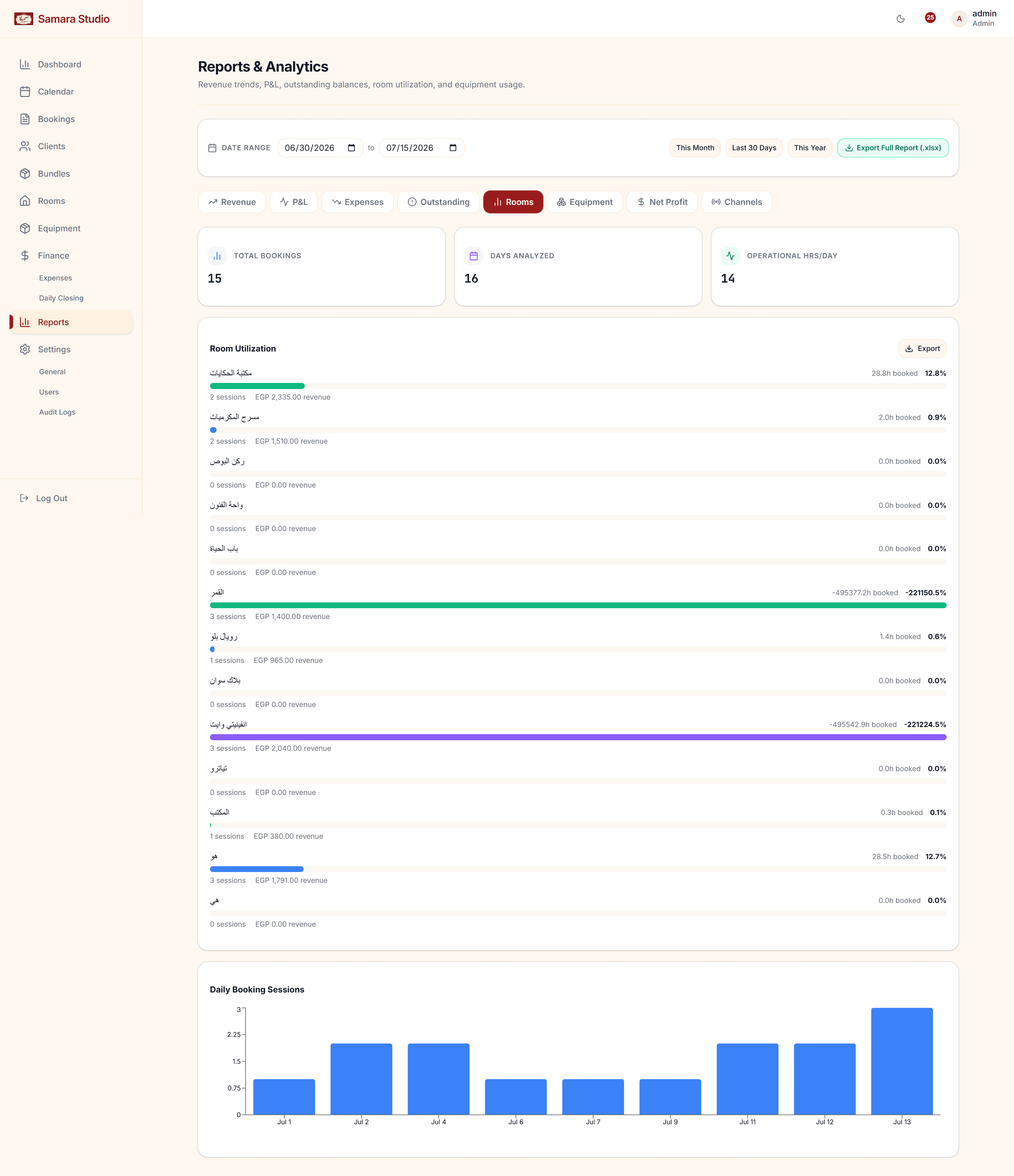 Room Utilization Analytics โ Occupancy trends, visual heatmap tracking room efficiency, and operator fee splits
