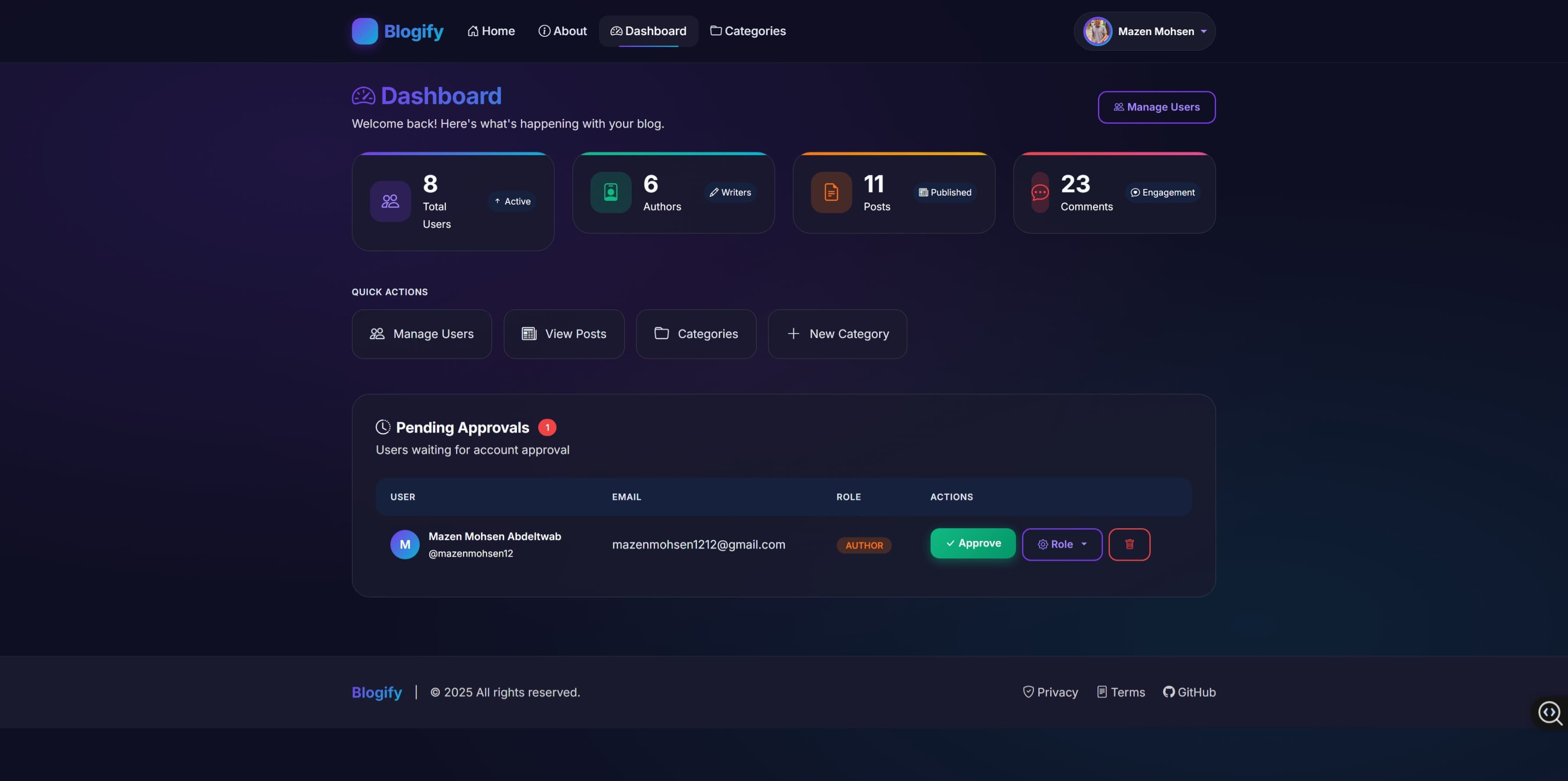 Blogify — Admin dashboard with statistics