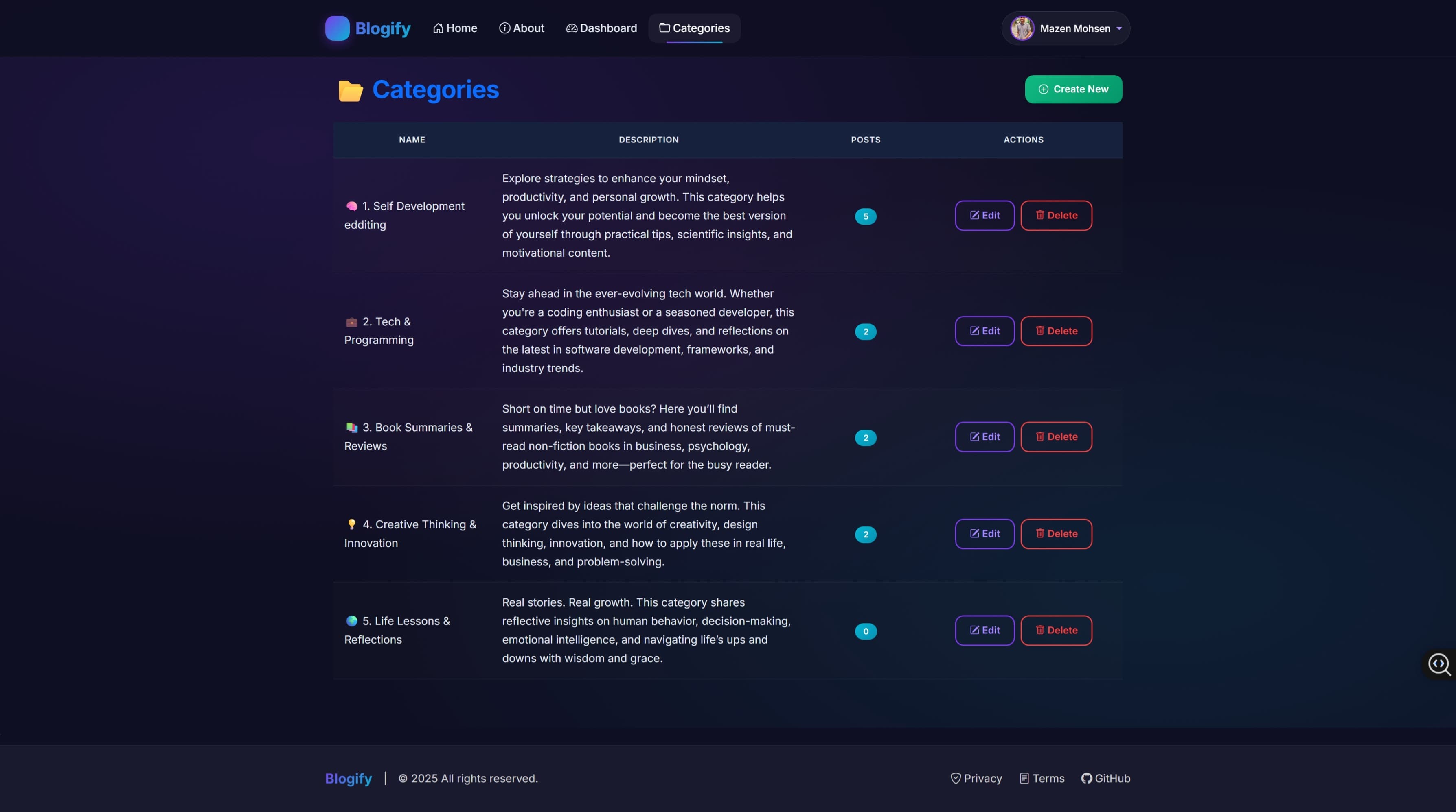Blogify — Categories management page